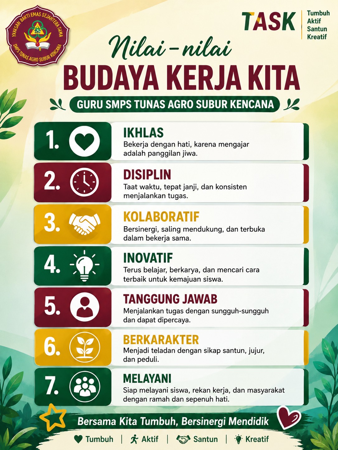 NILAI-NILAI BUDAYA KERJA GURU MTs. DARUL AZIZ